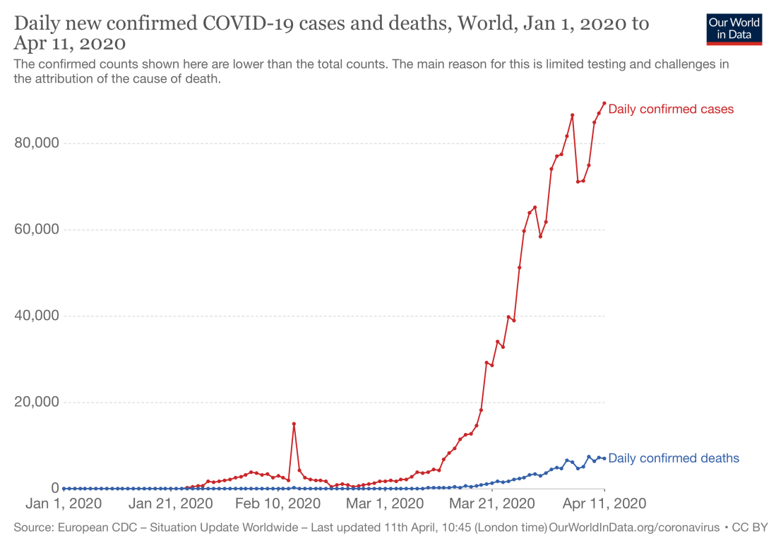 daily-covid-cases-deaths.png